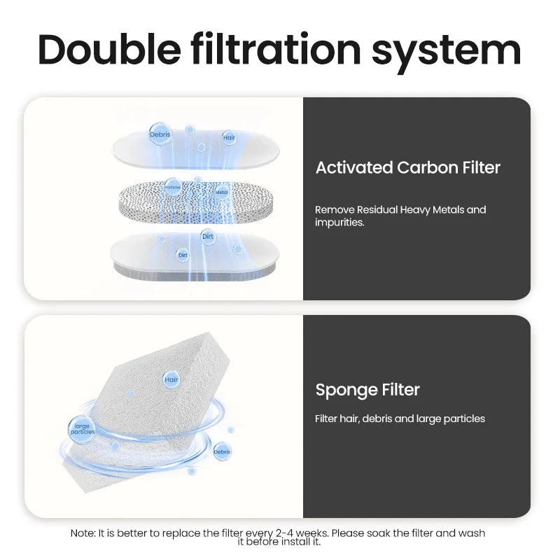 AquaWhisker Automatic Cat & Dog Fountain